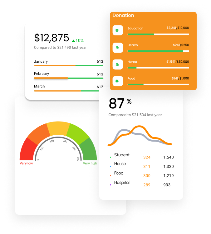 Financial Charts